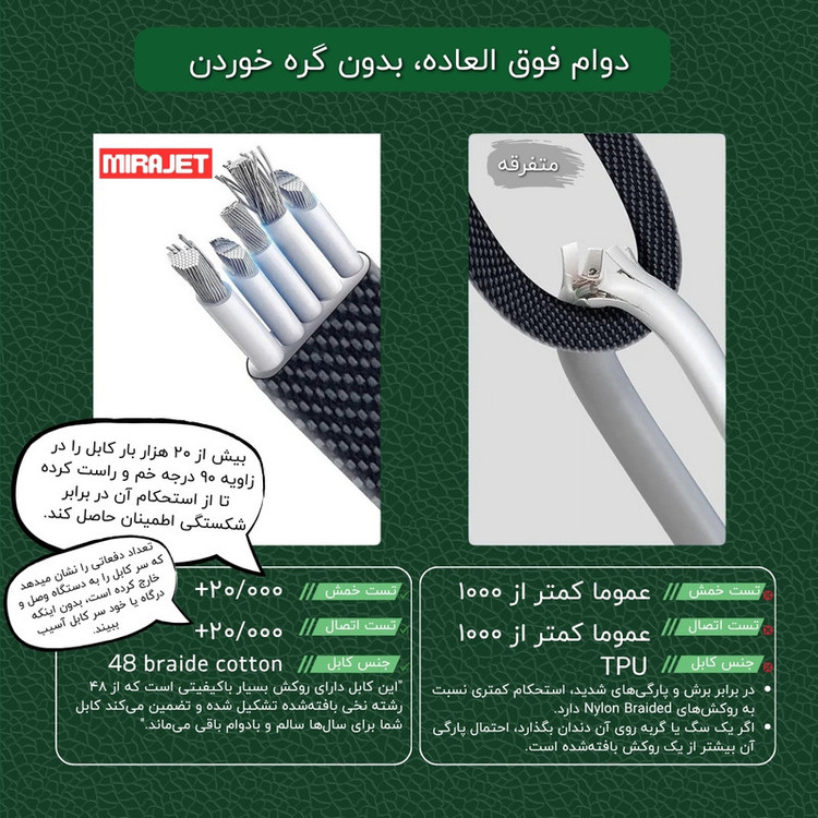 کابل تبدیل USB/USB-C به لایتنینگ/USB-C زاوا ZAWA مدل Jet-337 طول 1 متر