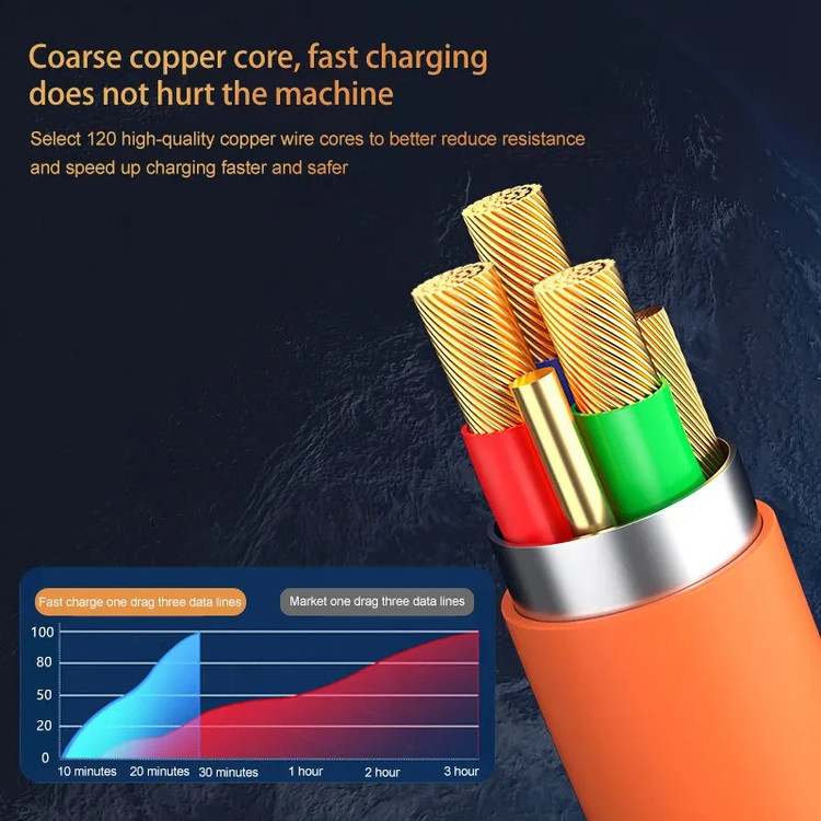 کابل تبدیل USB به micro USB / لایتنینگ / USB-C زاوا ZAWA مدل 3in1 ZINC ALLOY 120W طول 1.2 متر